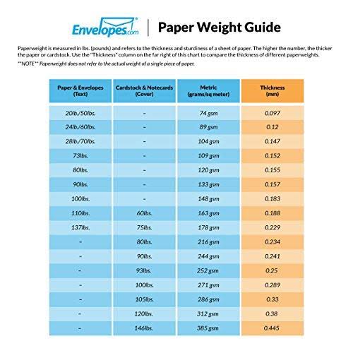 Mini Envelopes (500 Qty.) Z617