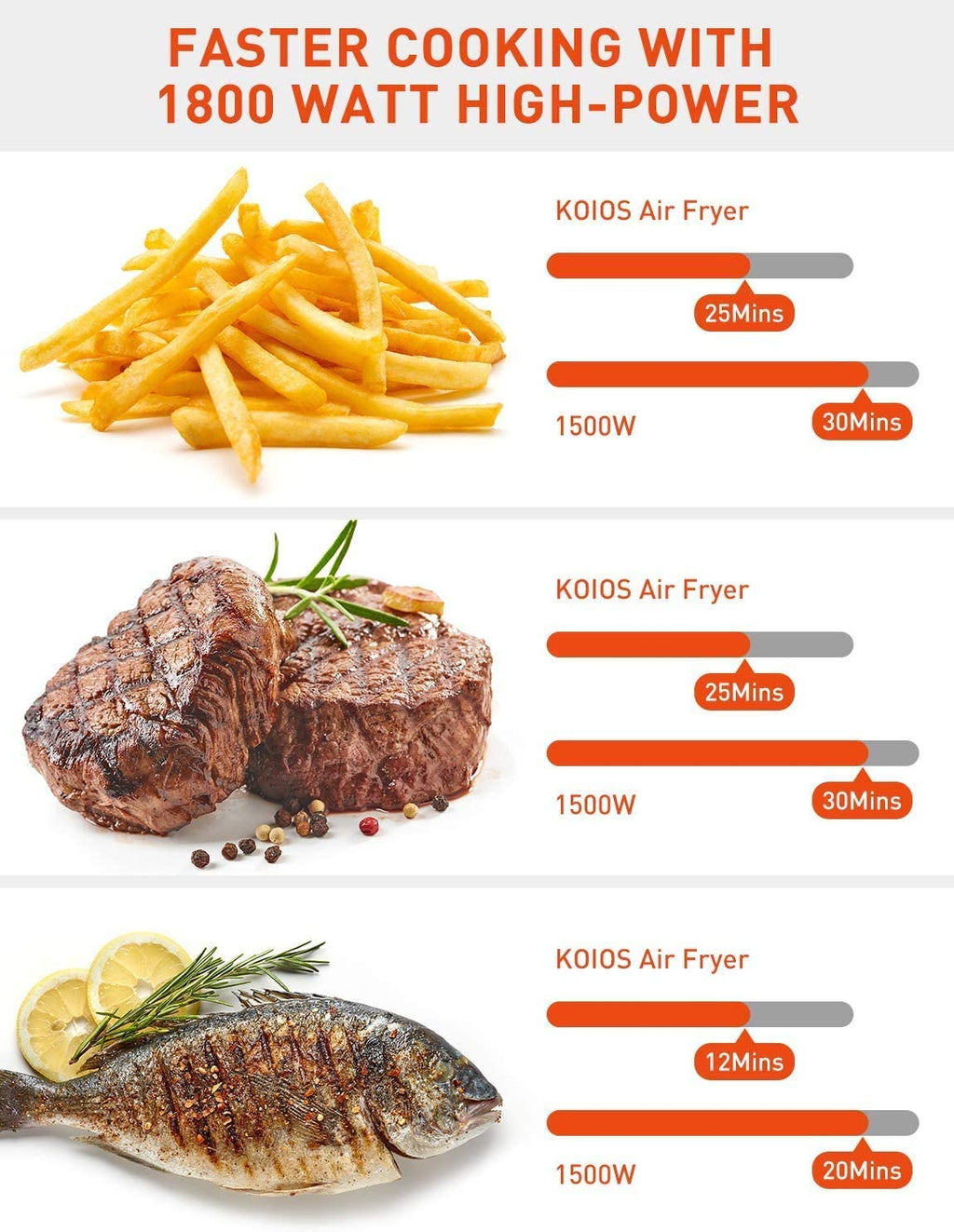 7.8 QT Air Fryer Dehydrator Z460