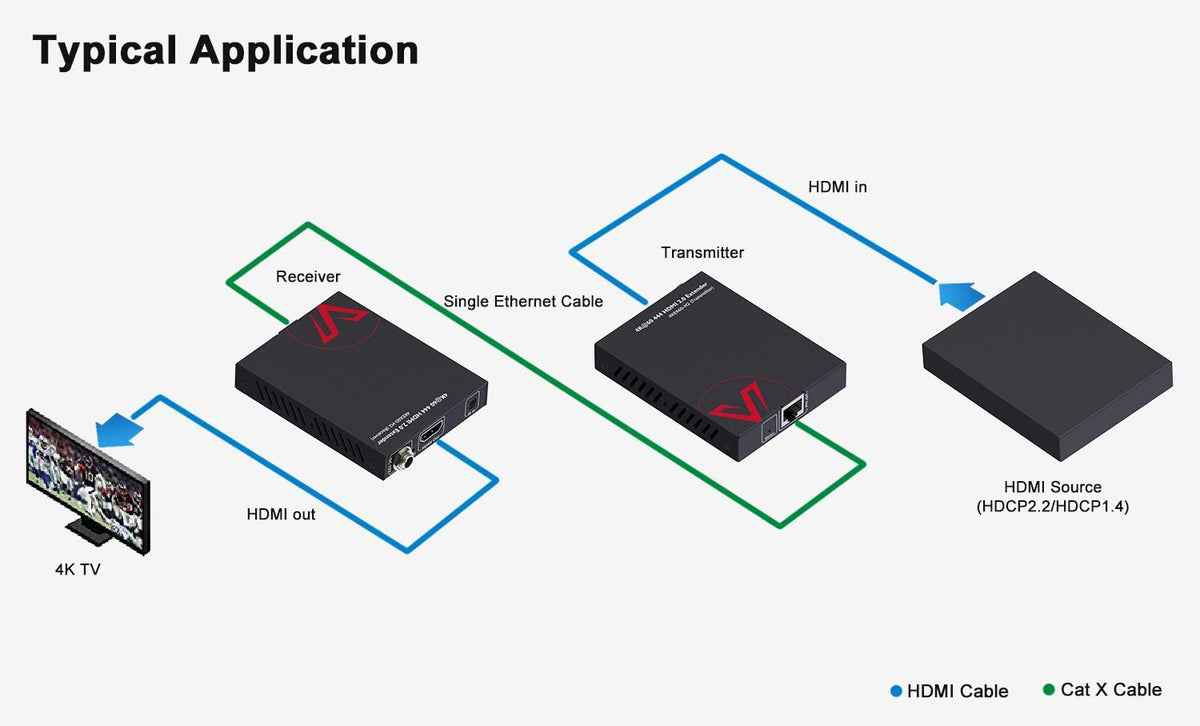 HDMI 2.0 Extender 4K@60Hz 164ft/50m, HDR10+, HDCP 2.2, IR Return & PoC O56082