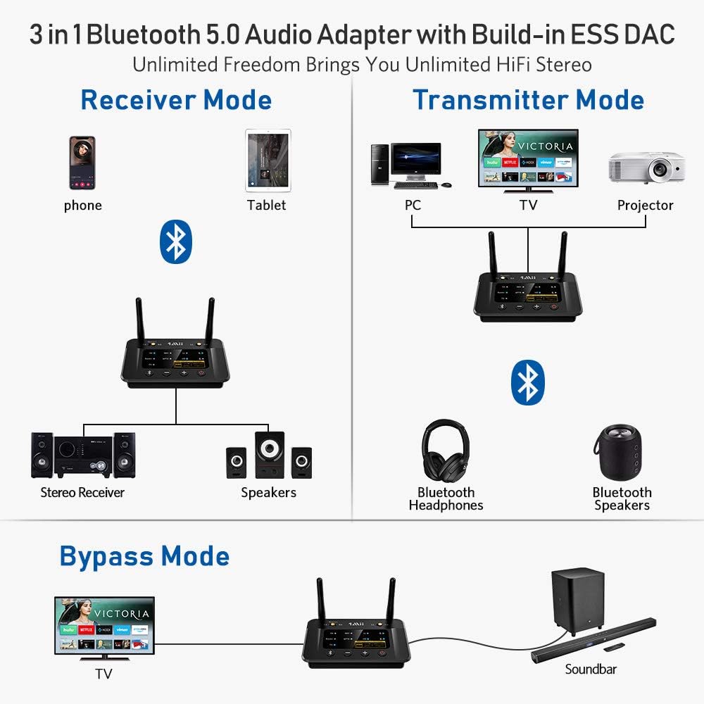 Bluetooth 5.0 Transmitter Receiver with ESS DAC, AptX HD, Optical RCA AUX 3.5mm H507
