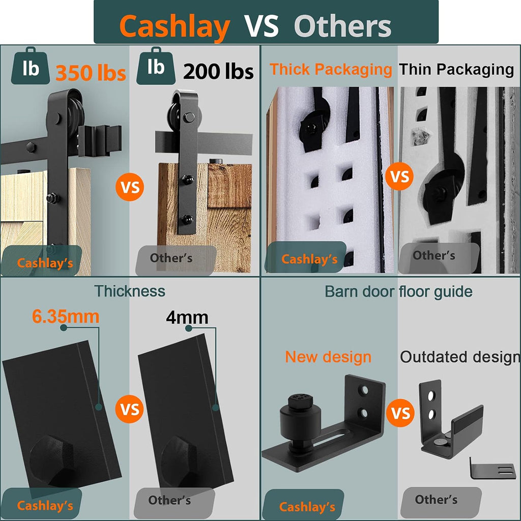 8FT Heavy Duty Sliding Door Hardware with 12 Handle & Floor Guide Q325