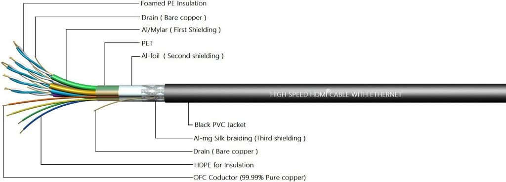 100ft High Speed HDMI Cable Male to Male with Ethernet Black J92717