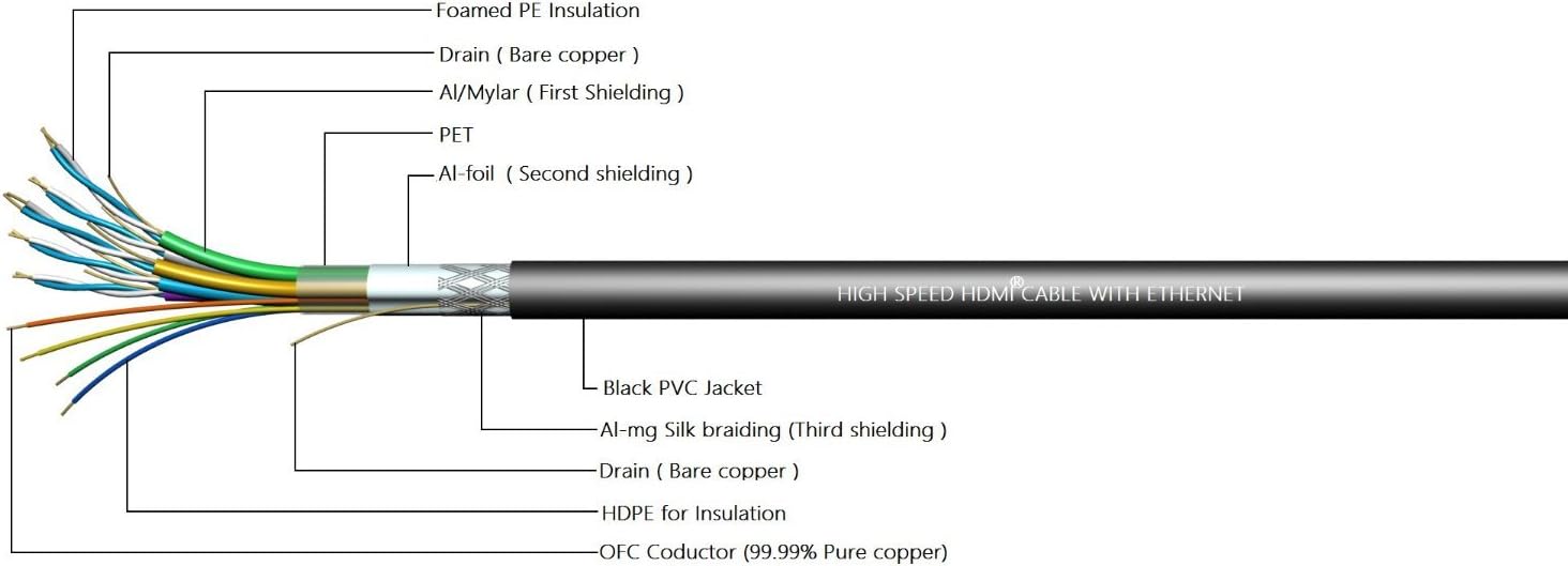 100ft High Speed HDMI Cable Male to Male with Ethernet Black J92717