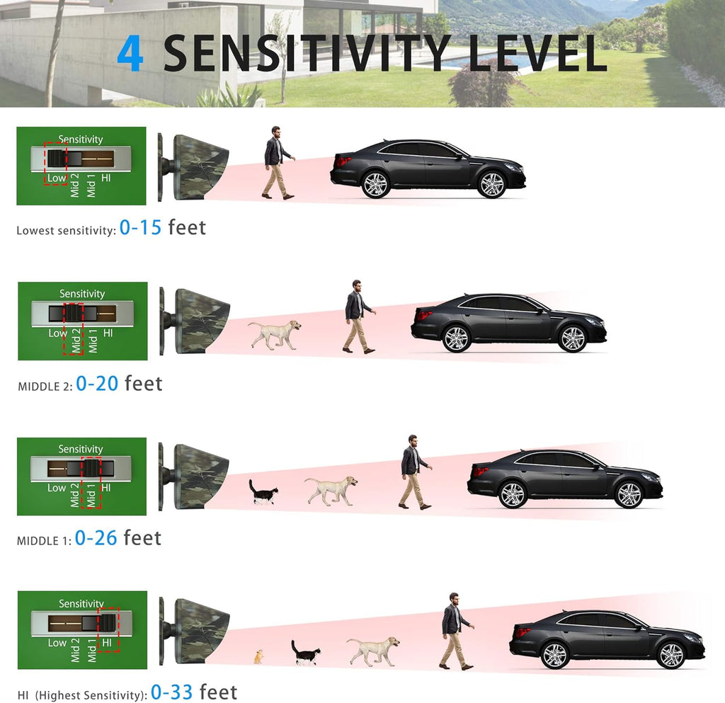 1800 Ft Wireless Outdoor Motion Sensor Driveway Alarm System N545