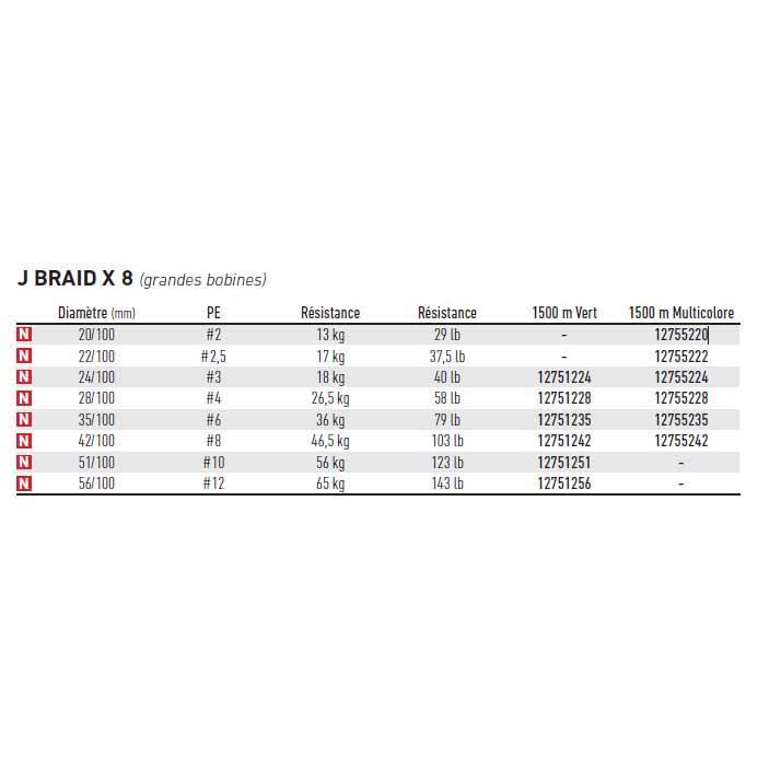 J-Braid 8 1500 M 0.280 mm D1457