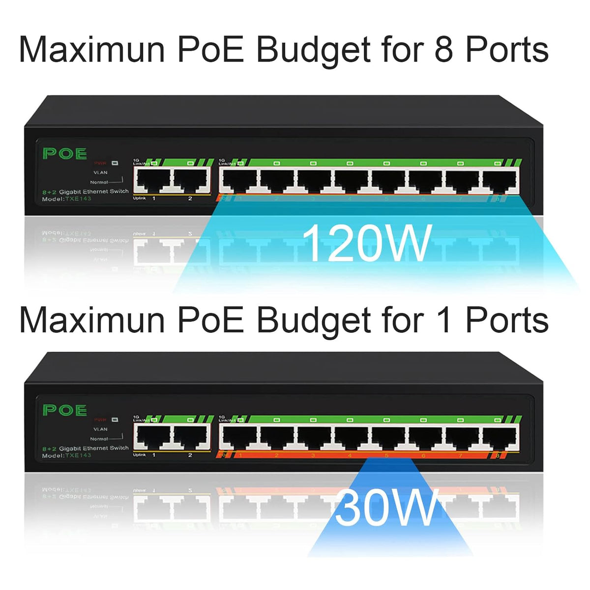 10 Port Gigabit PoE Switch, Unmanaged, Metal, Pack of 2 R670