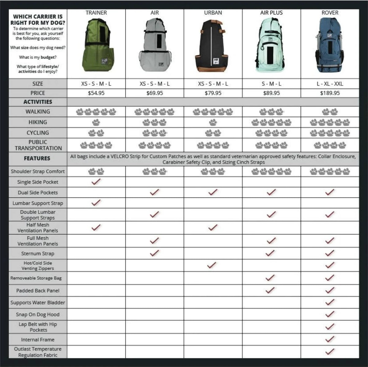 K9 Sport Sack Urban 2 Small / Black E652
