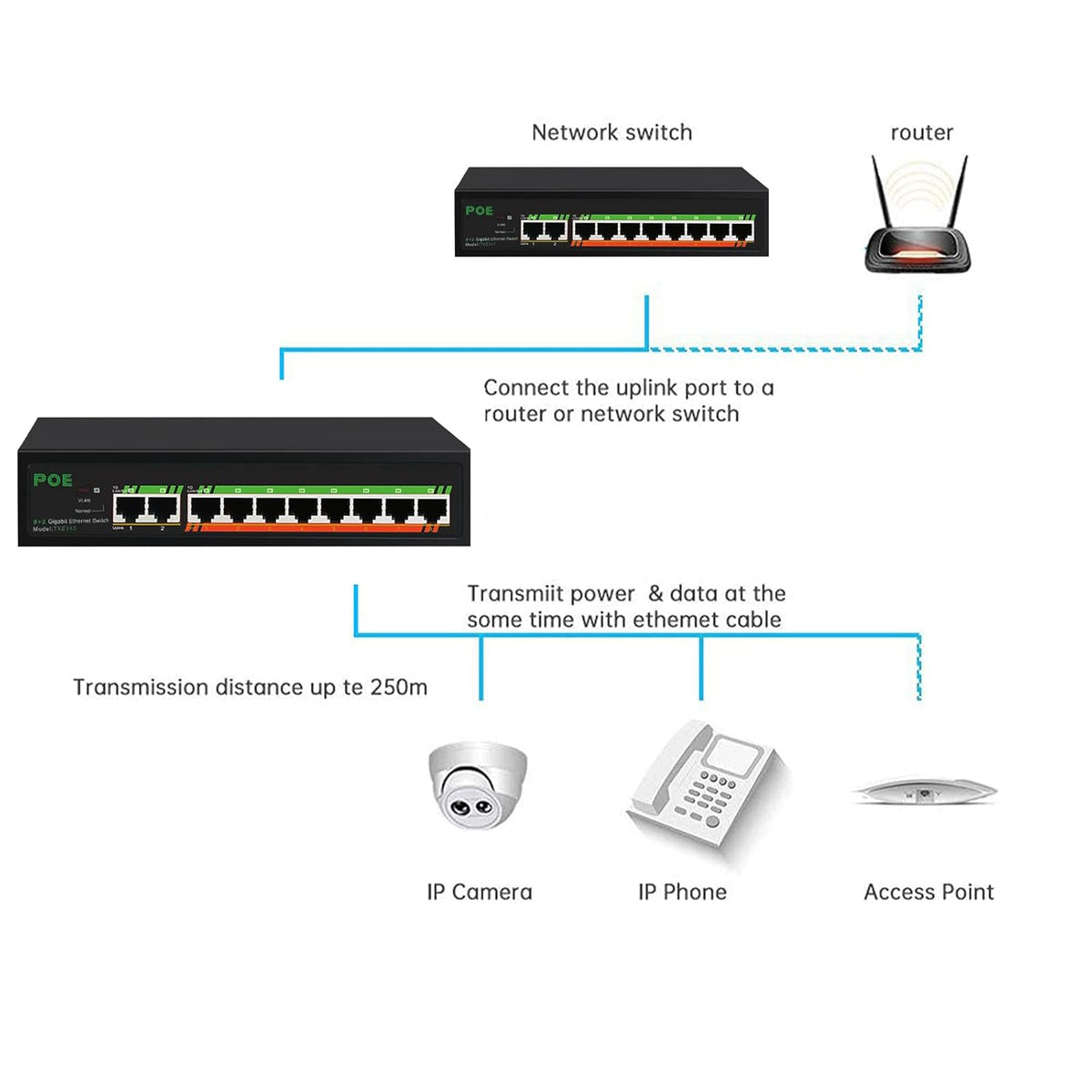 10 Port Gigabit PoE Switch, Unmanaged, Metal, Pack of 2 R670