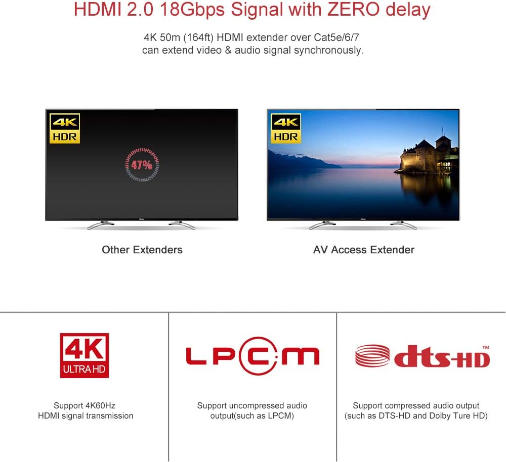 HDMI 2.0 Extender 4K@60Hz 164ft/50m, HDR10+, HDCP 2.2, IR Return & PoC O56082